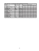 Preview for 25 page of Hoshizaki KM-901MAH Parts List