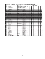 Preview for 27 page of Hoshizaki KM-901MAH Parts List