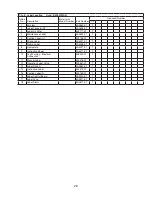 Preview for 29 page of Hoshizaki KM-901MAH Parts List