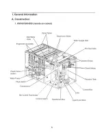 Предварительный просмотр 5 страницы Hoshizaki KM1601SRH350 Service Manual