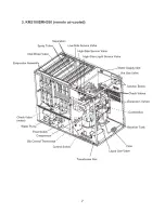 Предварительный просмотр 7 страницы Hoshizaki KM1601SRH350 Service Manual