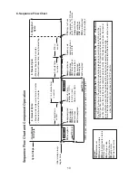 Предварительный просмотр 10 страницы Hoshizaki KM1601SRH350 Service Manual