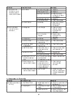 Предварительный просмотр 32 страницы Hoshizaki KM1601SRH350 Service Manual