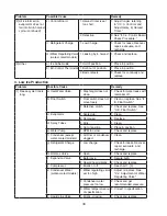 Предварительный просмотр 34 страницы Hoshizaki KM1601SRH350 Service Manual