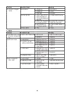 Предварительный просмотр 36 страницы Hoshizaki KM1601SRH350 Service Manual