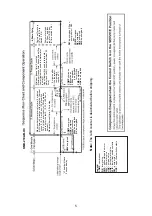 Preview for 8 page of Hoshizaki KMD-210AB-HC Service Manual