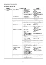 Preview for 27 page of Hoshizaki KMD-210AB-HC Service Manual