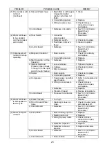 Preview for 28 page of Hoshizaki KMD-210AB-HC Service Manual