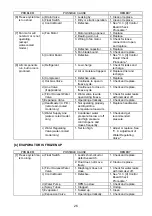 Preview for 29 page of Hoshizaki KMD-210AB-HC Service Manual