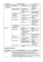 Preview for 30 page of Hoshizaki KMD-210AB-HC Service Manual