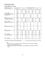 Preview for 30 page of Hoshizaki KMD-450MAH Service Manual