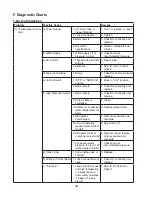 Preview for 42 page of Hoshizaki KMD-450MAH Service Manual