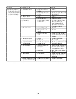 Preview for 46 page of Hoshizaki KMD-450MAH Service Manual