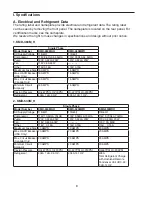 Preview for 6 page of Hoshizaki KMD-460MAH Instruction Manual