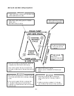 Preview for 24 page of Hoshizaki KMD-700MAH Service Manual