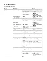 Preview for 52 page of Hoshizaki KMD-700MAH Service Manual