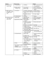 Preview for 53 page of Hoshizaki KMD-700MAH Service Manual