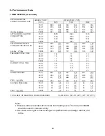 Preview for 30 page of Hoshizaki KMD-901MAH Service Manual