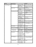 Preview for 35 page of Hoshizaki KMD-901MAH Service Manual