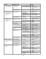 Preview for 36 page of Hoshizaki KMD-901MAH Service Manual