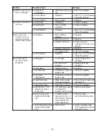 Preview for 37 page of Hoshizaki KMD-901MAH Service Manual