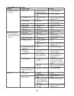 Preview for 38 page of Hoshizaki KMD-901MAH Service Manual