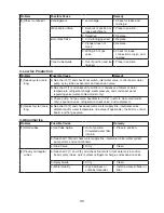 Preview for 39 page of Hoshizaki KMD-901MAH Service Manual