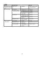 Preview for 40 page of Hoshizaki KMD-901MAH Service Manual