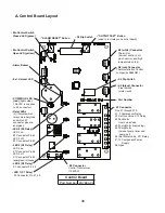 Preview for 36 page of Hoshizaki KMH-2100SRJ Service Manual