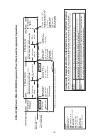 Предварительный просмотр 14 страницы Hoshizaki KML-351MAH Service Manual