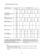 Предварительный просмотр 30 страницы Hoshizaki KML-351MAH Service Manual