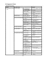 Предварительный просмотр 33 страницы Hoshizaki KML-351MAH Service Manual