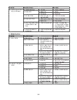 Предварительный просмотр 39 страницы Hoshizaki KML-351MAH Service Manual