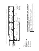 Предварительный просмотр 10 страницы Hoshizaki KML-451MAH Service Manual