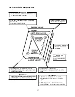 Preview for 37 page of Hoshizaki KML "F" SERIES Service Manual