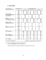 Preview for 67 page of Hoshizaki KML "F" SERIES Service Manual