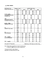 Preview for 74 page of Hoshizaki KML "F" SERIES Service Manual