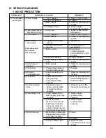 Preview for 84 page of Hoshizaki KML "F" SERIES Service Manual