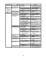 Preview for 85 page of Hoshizaki KML "F" SERIES Service Manual