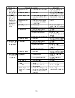 Preview for 86 page of Hoshizaki KML "F" SERIES Service Manual