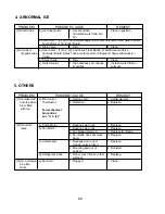 Preview for 88 page of Hoshizaki KML "F" SERIES Service Manual