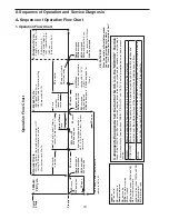 Preview for 10 page of Hoshizaki KMS-1122MLJ Service Manual