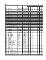 Предварительный просмотр 13 страницы Hoshizaki KMS-1230MLH Parts List