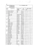 Preview for 7 page of Hoshizaki KN-150G-LA Parts List