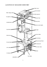 Preview for 7 page of Hoshizaki L024 Service Manual