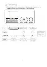 Preview for 11 page of Hoshizaki L024 Service Manual