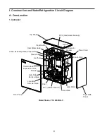 Preview for 8 page of Hoshizaki MODULAR CUBELET SERENITY SERIES FS-1022MLH-C Service Manual