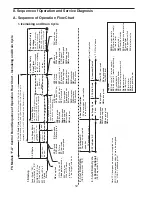 Preview for 12 page of Hoshizaki MODULAR CUBELET SERENITY SERIES FS-1022MLH-C Service Manual