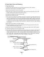 Preview for 31 page of Hoshizaki MODULAR CUBELET SERENITY SERIES FS-1022MLH-C Service Manual