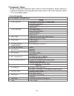 Preview for 33 page of Hoshizaki MODULAR CUBELET SERENITY SERIES FS-1022MLH-C Service Manual